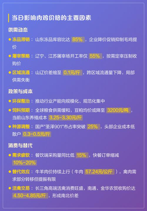 2025年中国肉鸡价格会涨还是跌？-图1