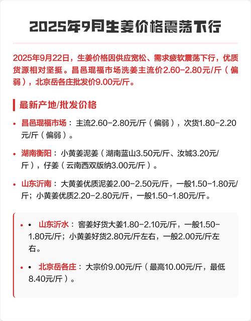 2025年广西生姜价格会涨还是跌？-图1