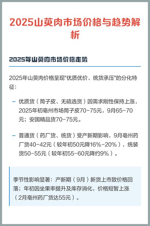 2025年肉类价格会涨还是跌？-图2