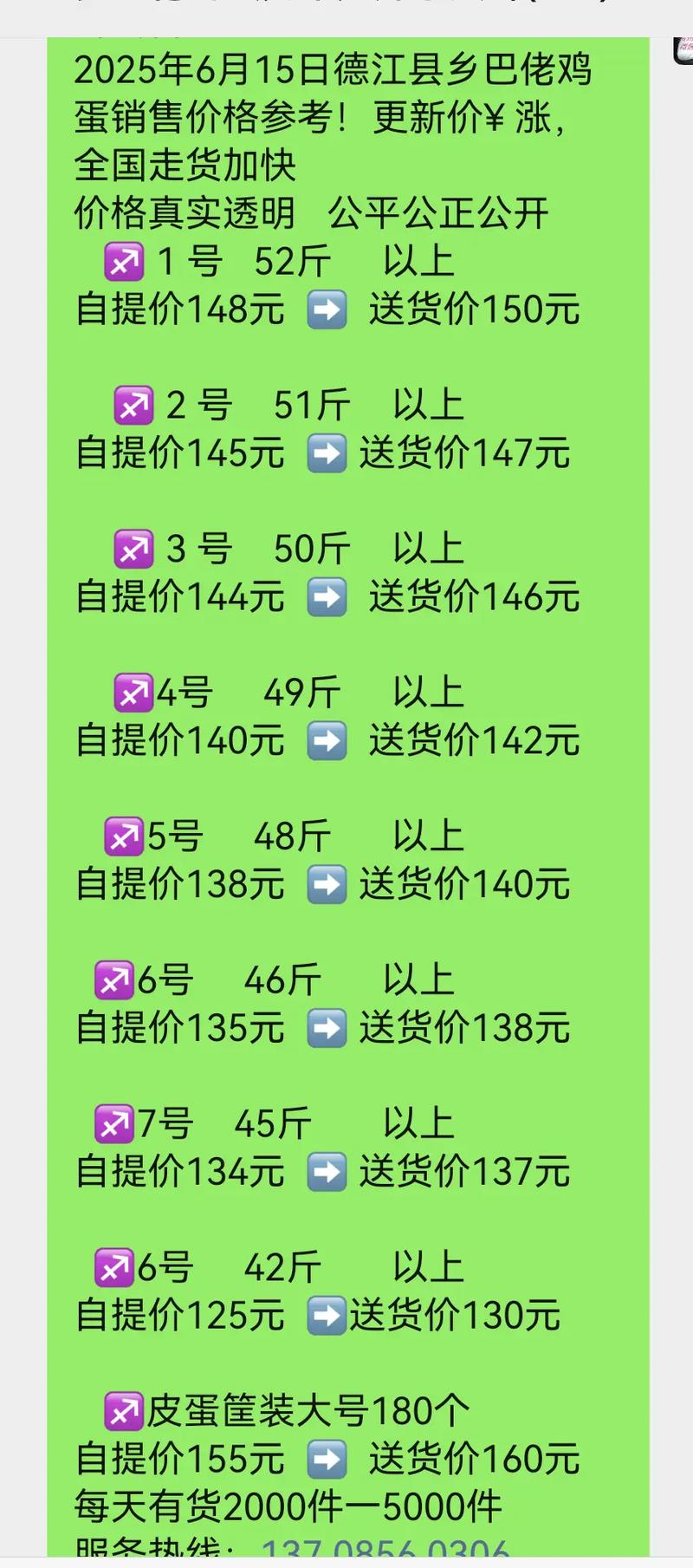 2025今日鸡蛋价格多少钱一斤？-图1