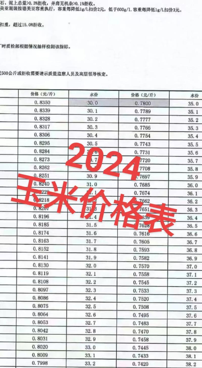 乌鲁木齐玉米最新价格多少？-图1