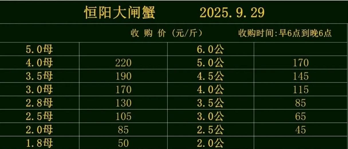 2025河蟹价格会涨还是跌？-图1