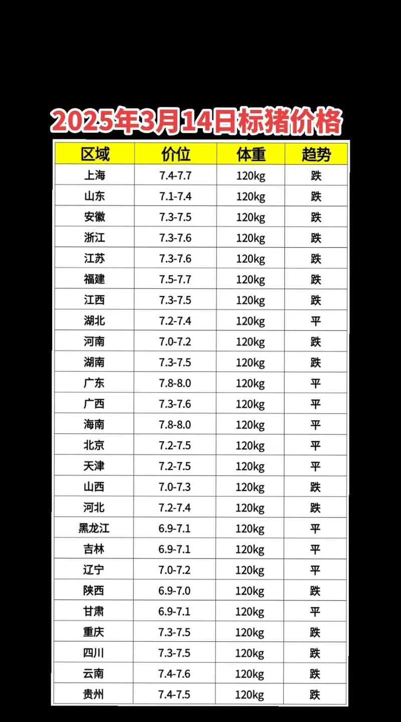 2025河南猪仔价格会涨还是跌？-图2