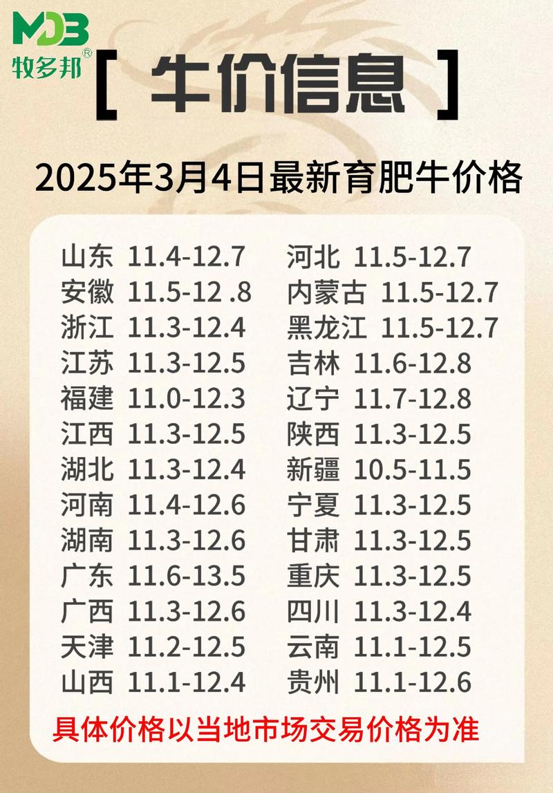 2025牛蛙价格走势-图3