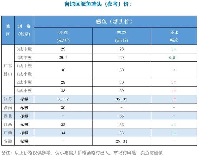 浙江2025鱼类价格将如何变化？-图2
