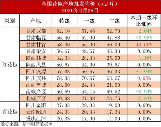 2025花椒价格会涨还是跌？-图3