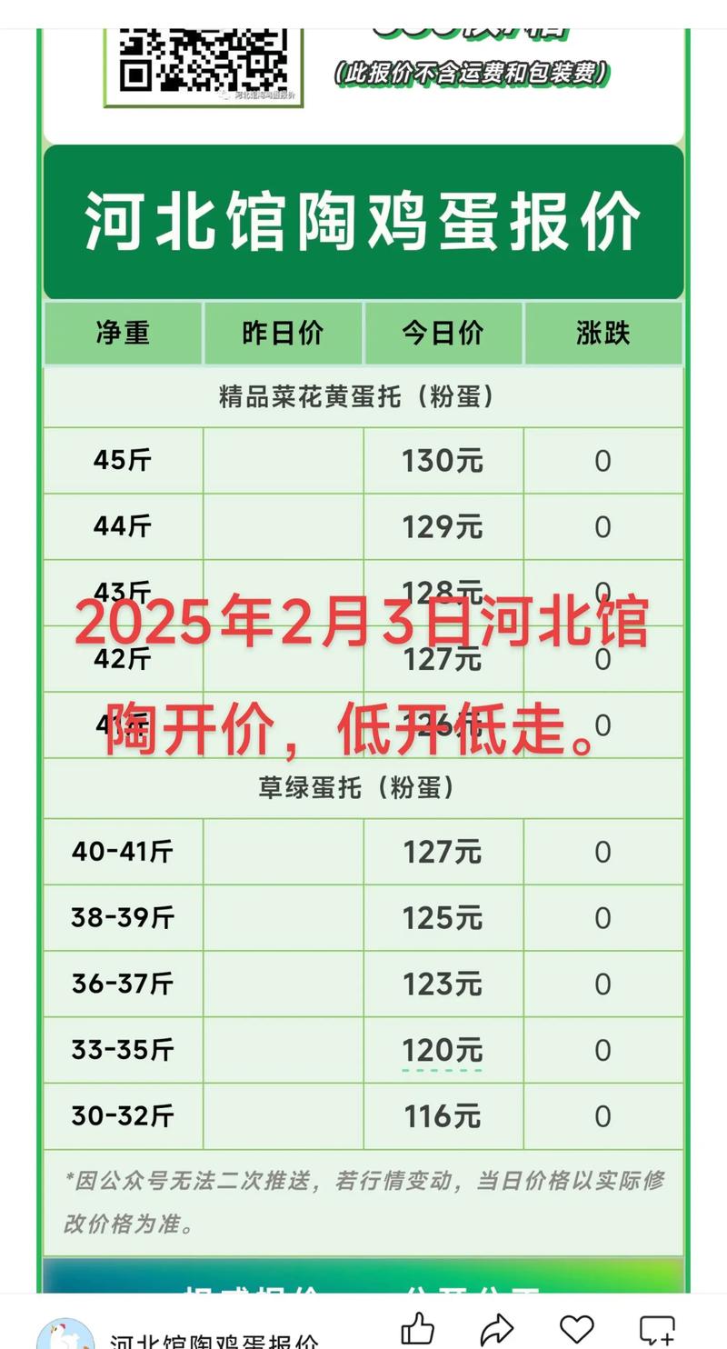 2025鸡蛋价格预测-图3