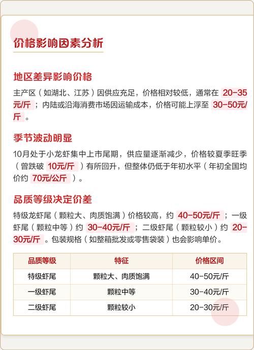 天津龙虾价格2025-图1