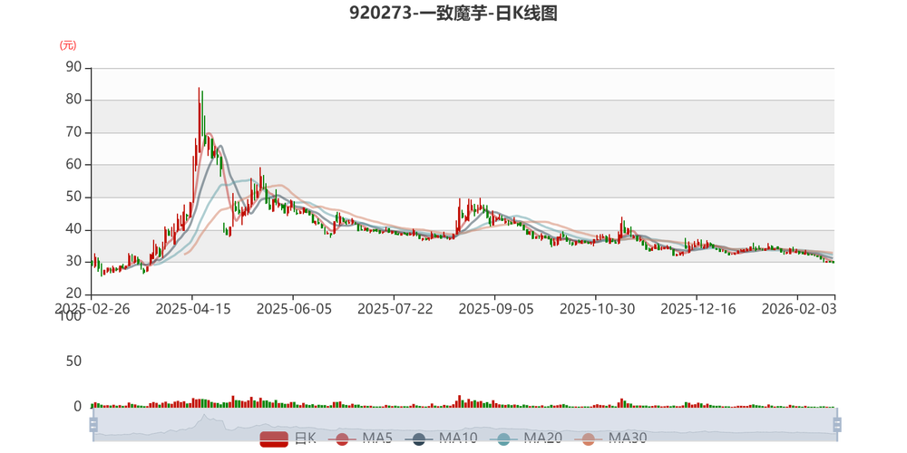 2025魔芋价格会涨还是跌？-图2