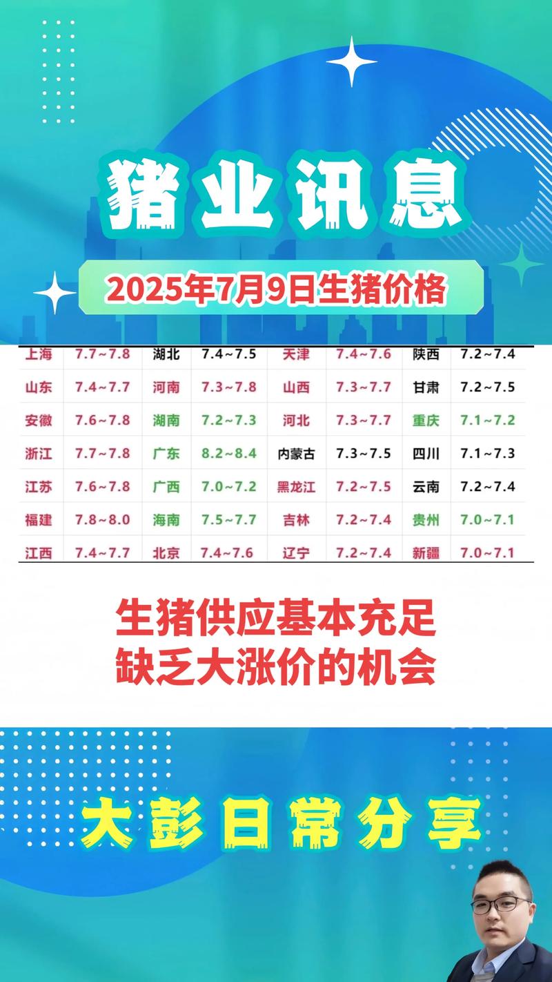 2025河北仔猪价格会涨还是跌？-图1