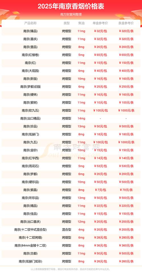 2025南京龙虾价格会涨还是跌？-图1