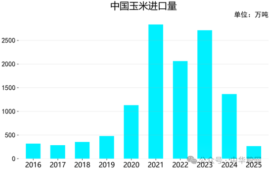 2025进口小麦价格会涨还是会跌？-图3