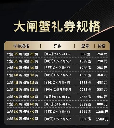 2025年螃蟹价格会涨还是会跌？-图1