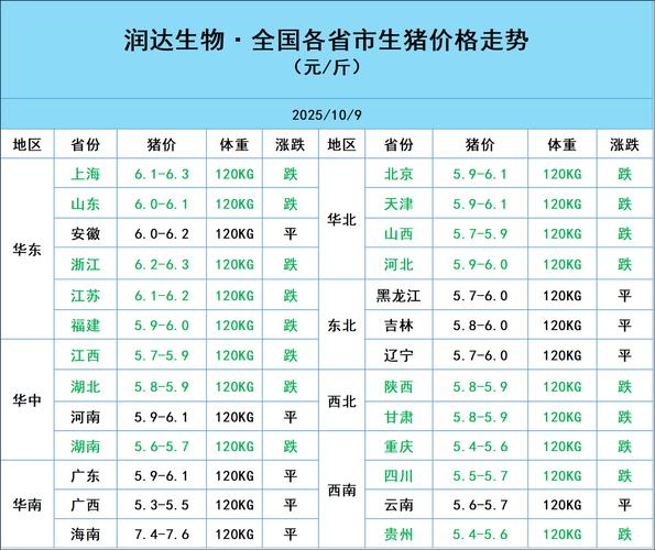 2025泥鳅价格会涨还是会跌？-图2