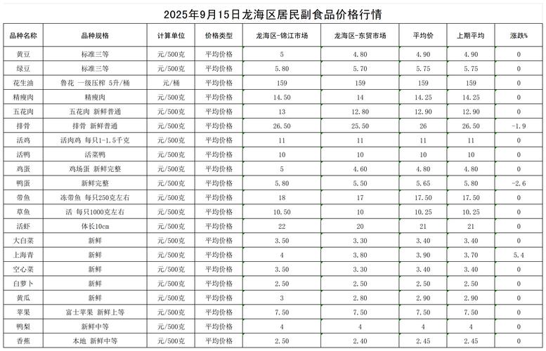 2025海南鳗鱼价格会涨还是跌？-图2