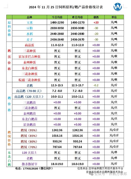 2025年赤峰鸭蛋价格会涨还是跌？-图3