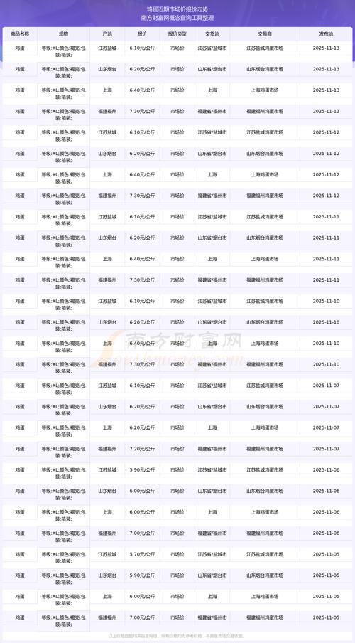 南京2025鸡蛋价格-图1