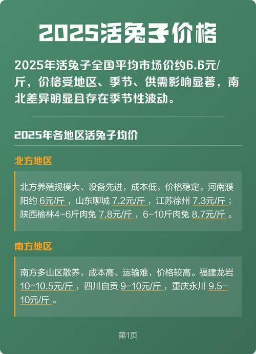 2025兔子价格会涨还是会跌？-图1