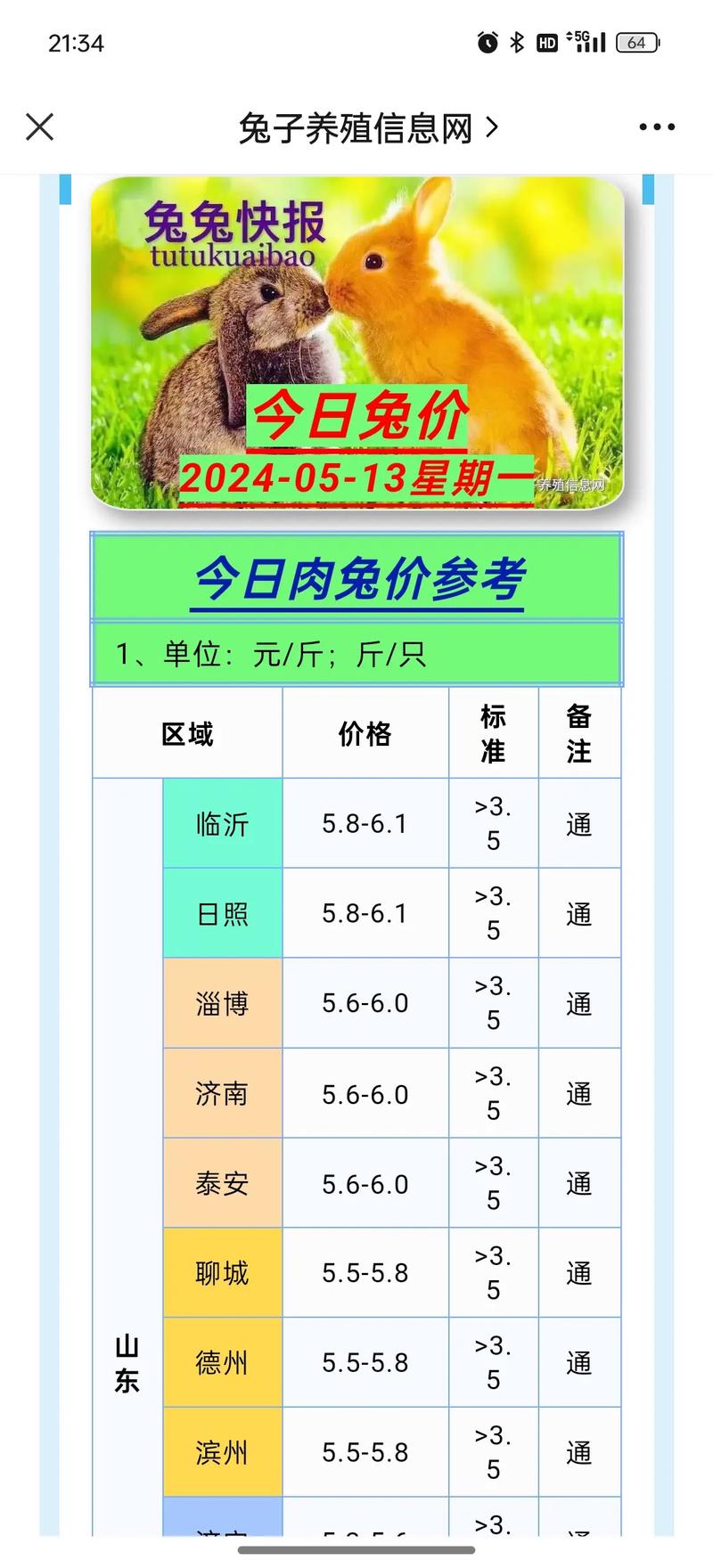 2025兔子价格会涨还是会跌？-图3