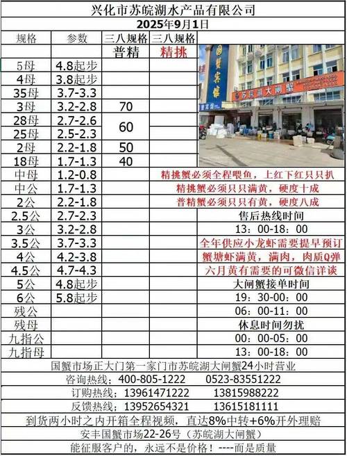 2025天津海蟹价格会涨还是跌？-图1