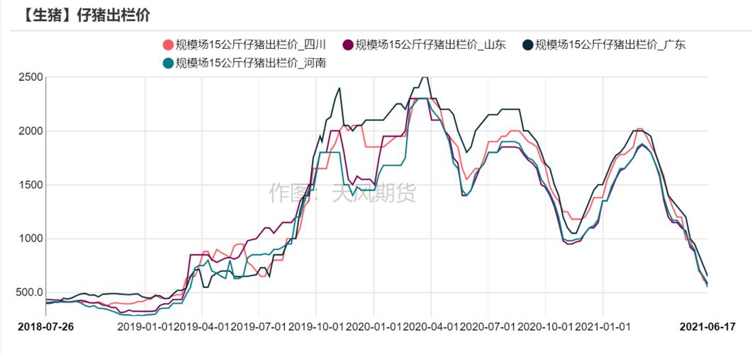 大米价格接下来会怎么走？-图3