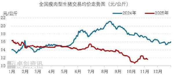 大米价格接下来会怎么走？-图2
