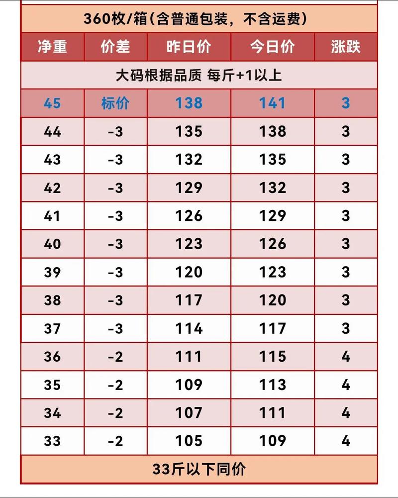 鸡蛋价格行情百度最新查询？-图1