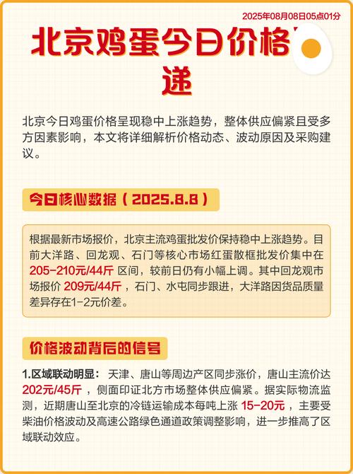 北京鸡蛋批发价格多少钱一斤？-图1