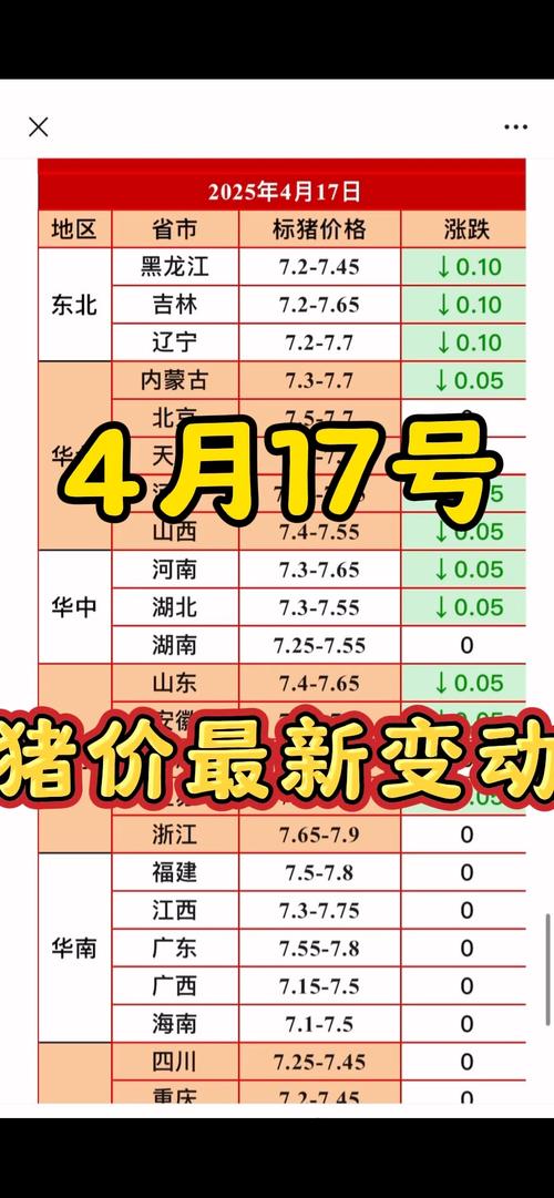 鸡蛋价格今日行情如何？-图2