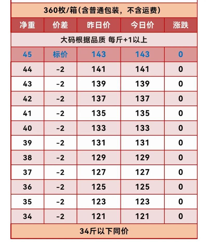 今日鸡蛋价格批发价格-图3