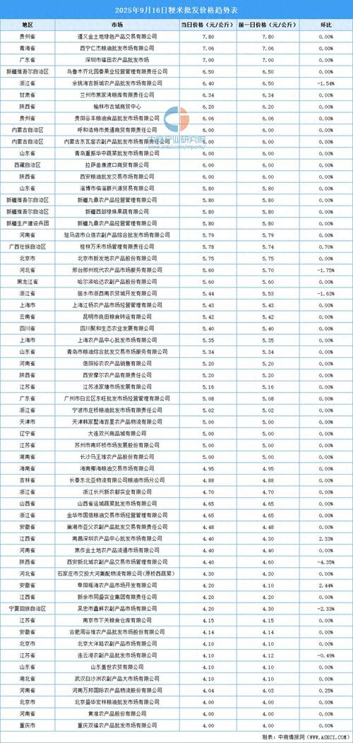 大米价格最新行情怎么样？-图2