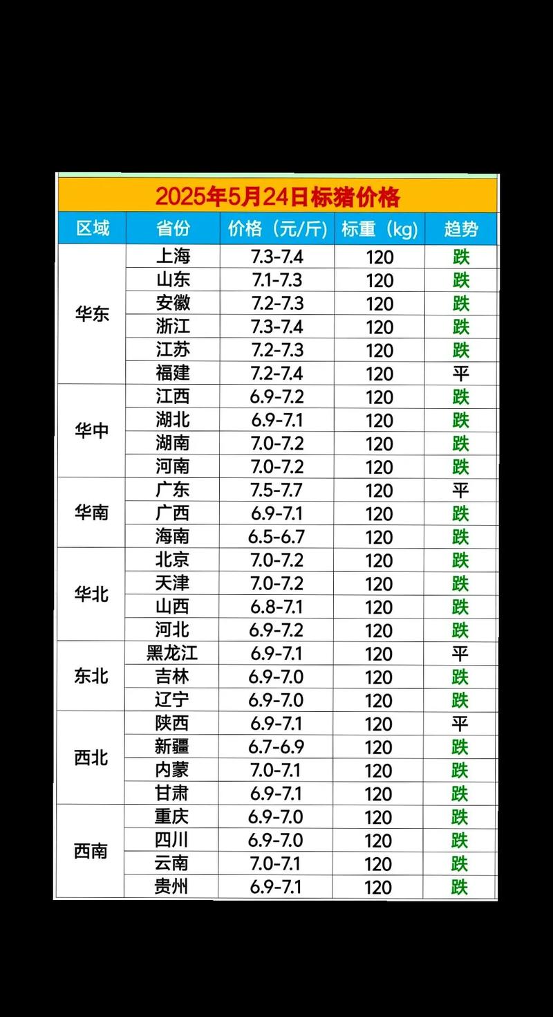 辽宁四月生猪价格走势如何？-图1