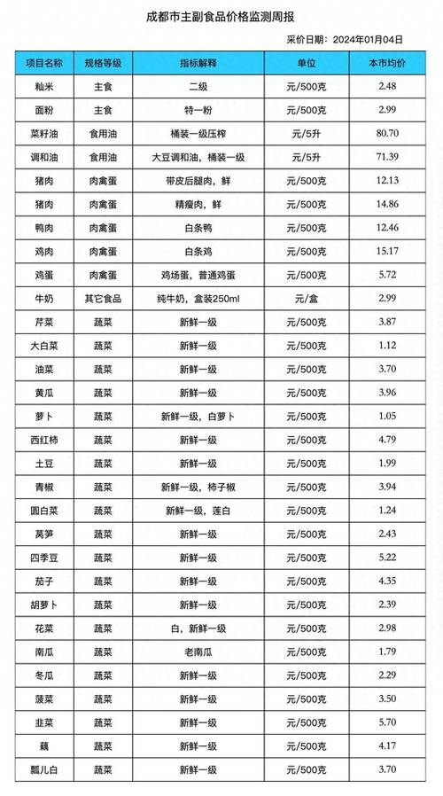 江苏今日猪肉价格多少钱一斤？-图1