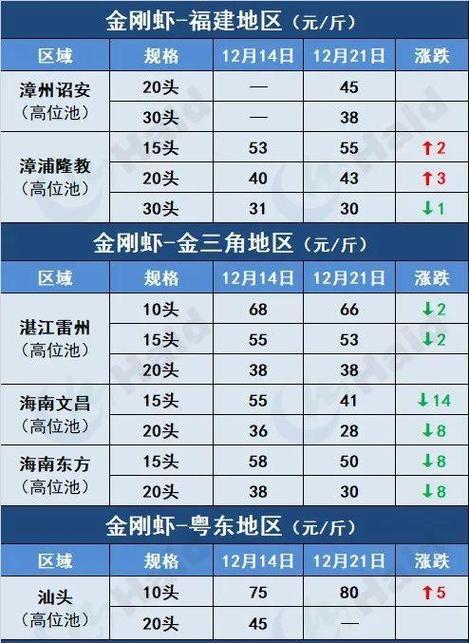 河虾价格最新行情怎么样？-图2