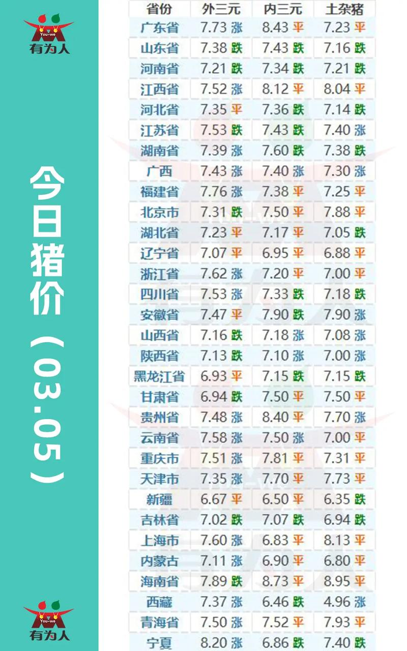 生猪价格究竟指什么？-图2