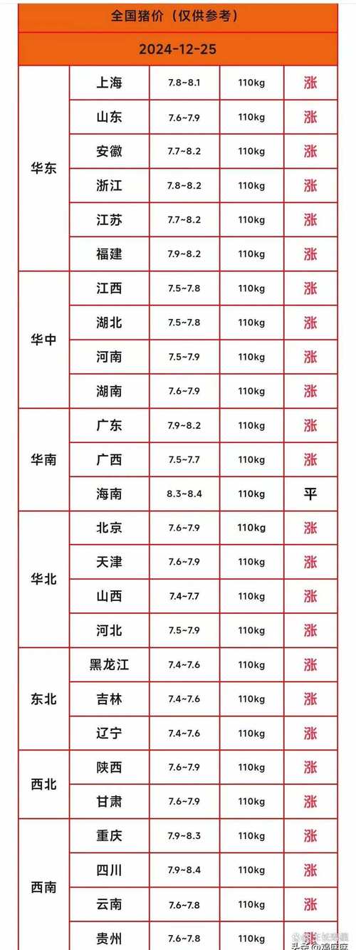今日生猪最新价格是多少？-图3