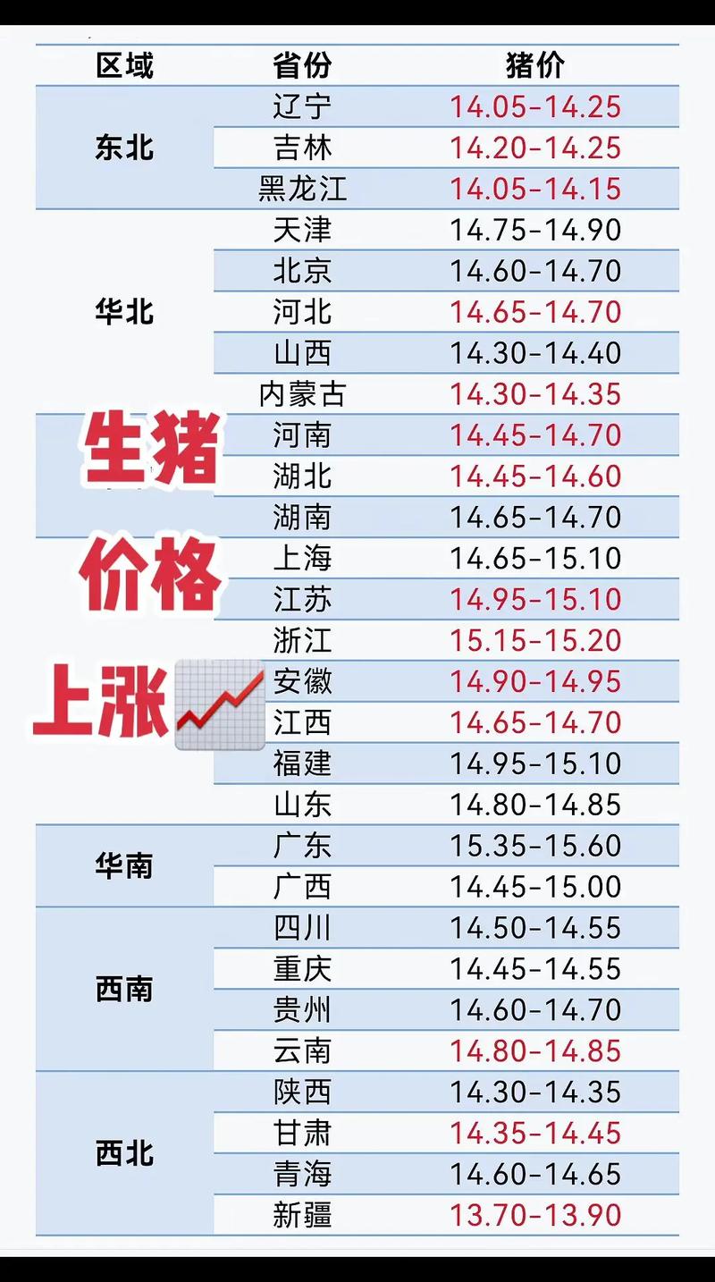 新郑生猪价格最新行情如何？-图2