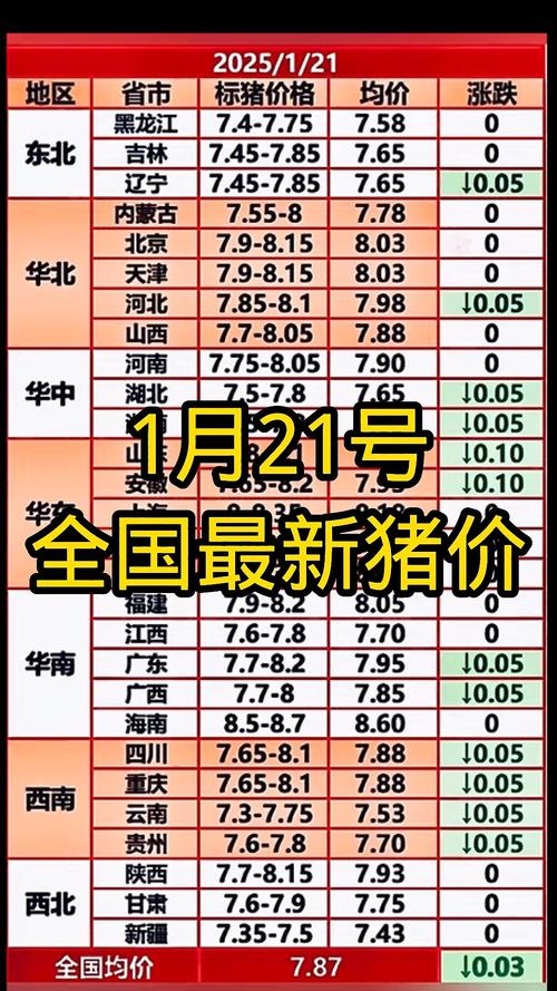 河南生猪价格下周会涨还是跌？-图1