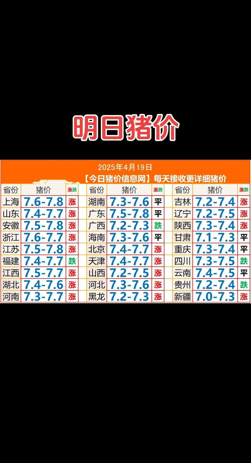 河南生猪价格下周会涨还是跌？-图2