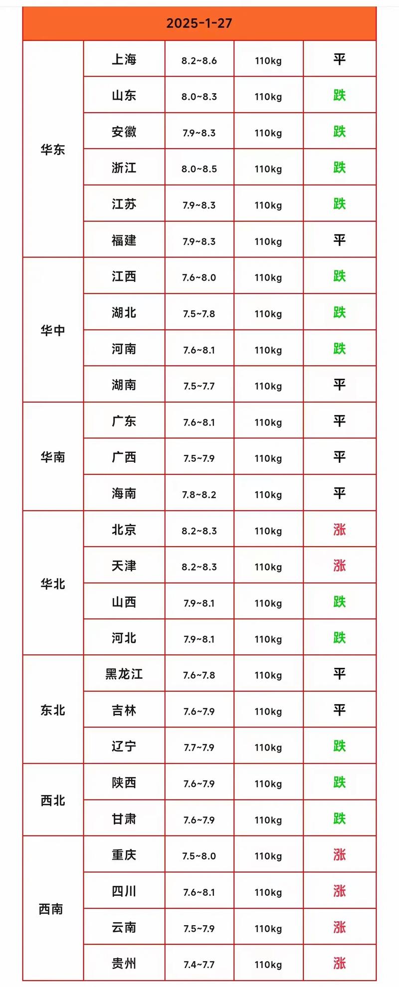 河南生猪价格下周会涨还是跌？-图3
