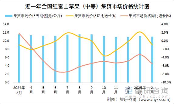 红富士苹果价格多少钱一斤？-图2
