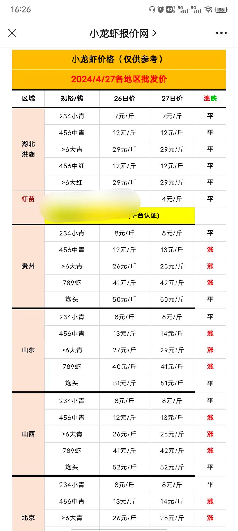 江苏小龙虾苗批发价多少钱一斤？-图1
