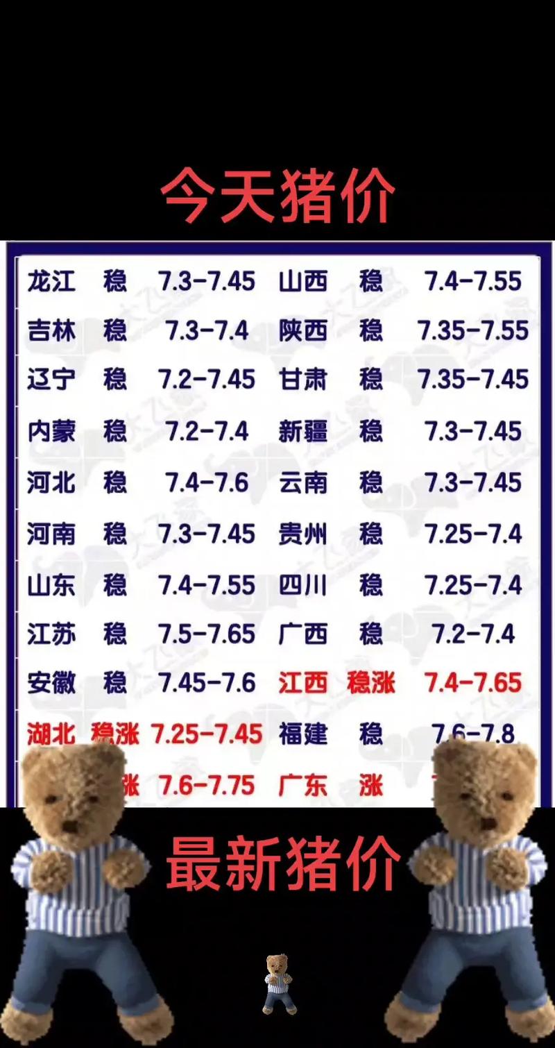 大猪价格现在多少钱一斤？-图1