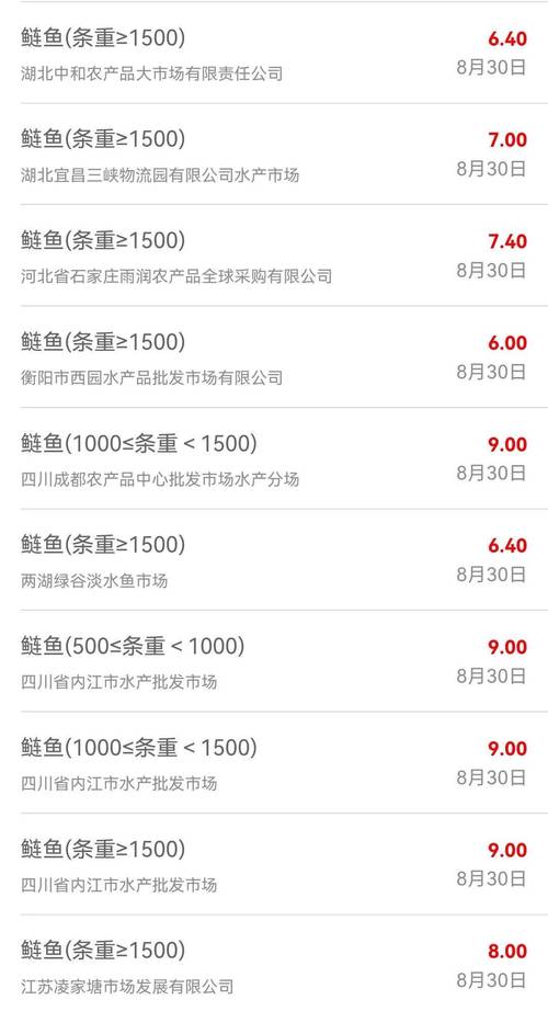 珠海水产批发价格近期有何波动？-图3