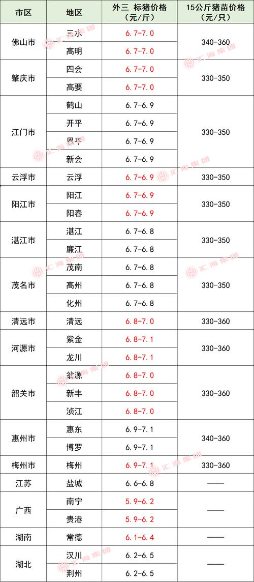黑龙江今日生猪价格多少钱一斤？-图3