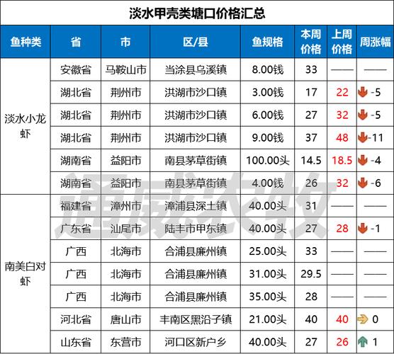 广东草鱼最新收购价多少？-图1