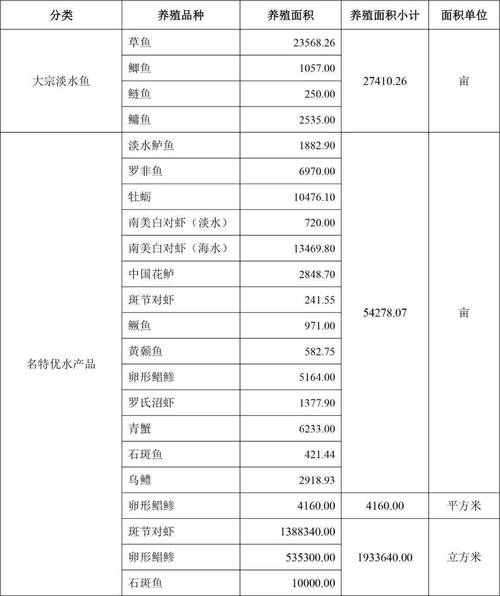 广东草鱼最新收购价多少？-图2
