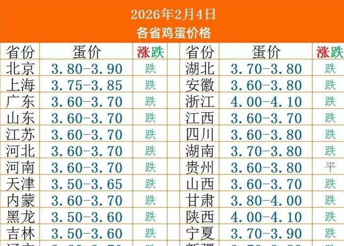 上海今日鸡蛋零售价格-图2