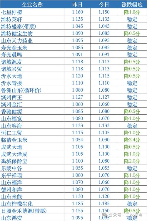 全国玉米收购价如何？各地差异大吗？-图2