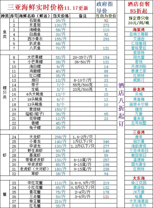 海口海鲜批发市场最新价多少？-图2